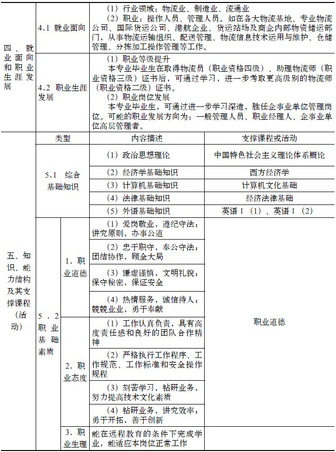 国家开放大学/广东广播电视大学【物流管理】大专专业课程设置