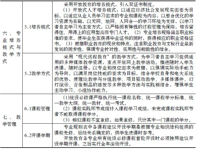 国家开放大学/广东广播电视大学【物流管理】大专专业课程设置