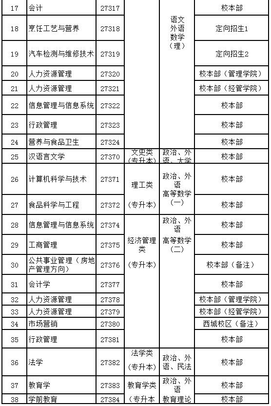 2020年北京师范大学成人高考专业招生简章