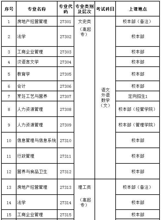 2020年北京师范大学成人高考专业招生简章