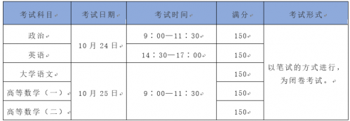 2020年中山成人高考（专升本）报考计划