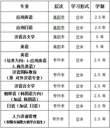 北京语言大学成人高考专业招生简章