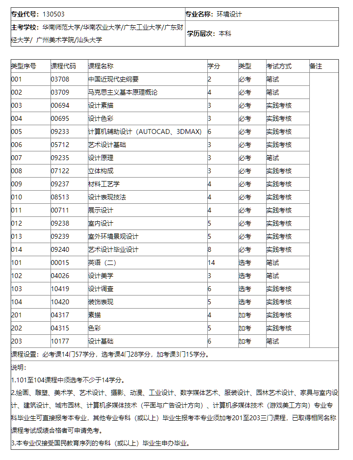 中山自考有没有环境设计专业？简单吗？(图1)